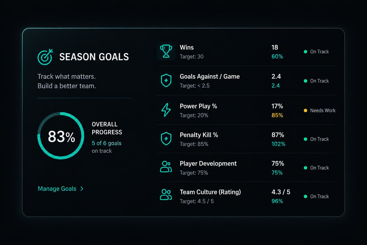 NextRink season goals dashboard with overall progress and goal tracking